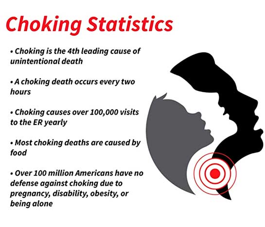 Choking Stats